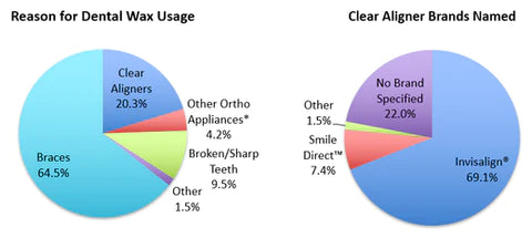 Clear Aligner Patient Need Discovered In New Consumer Research